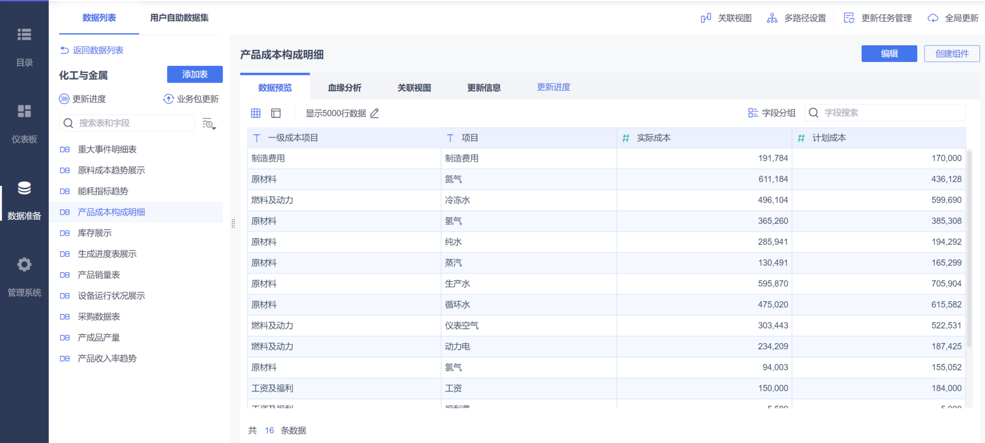 数据分析BI软件，对企业来说是花架子吗？