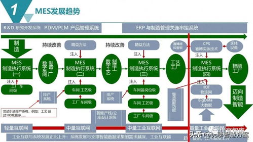 智能制造mes生产制造执行系统解决方案 ppt