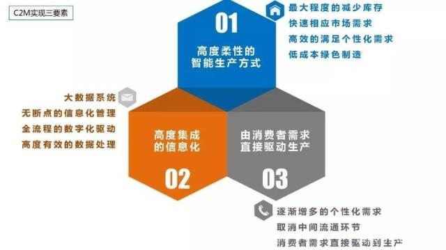 数据之巅 拼多多上游争夺战与效率革命