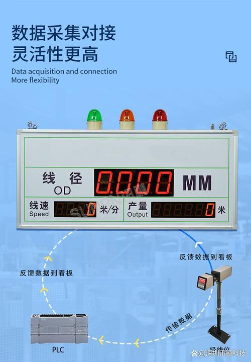 工厂车间线径电子看板通讯与数据处理