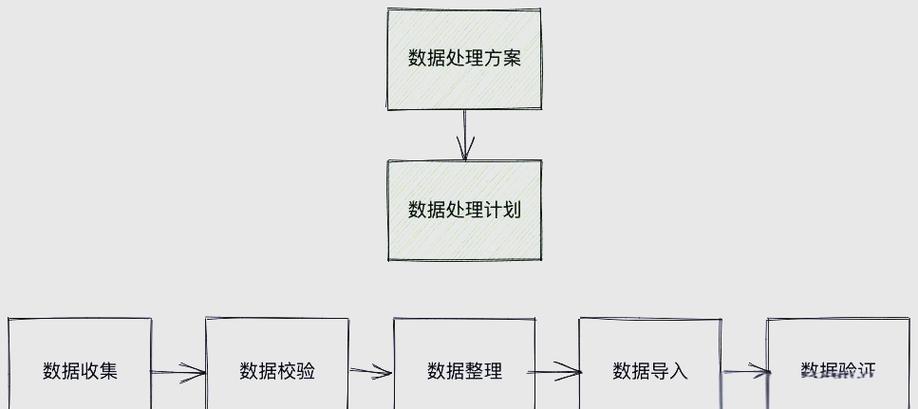 ERP数据初始化的全方位探讨与实践 数据处理的核心作用与最佳实践